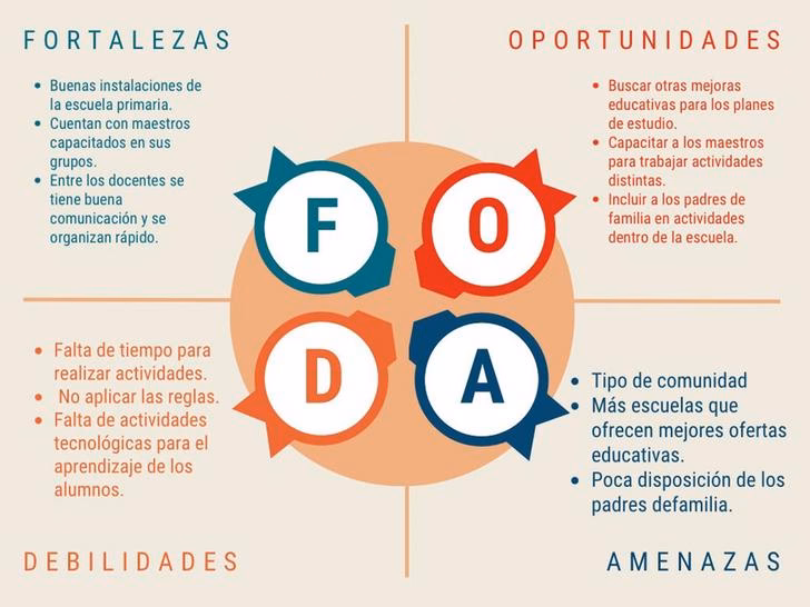 ¿Cómo se puede promover la igualdad de oportunidades en la escuela?