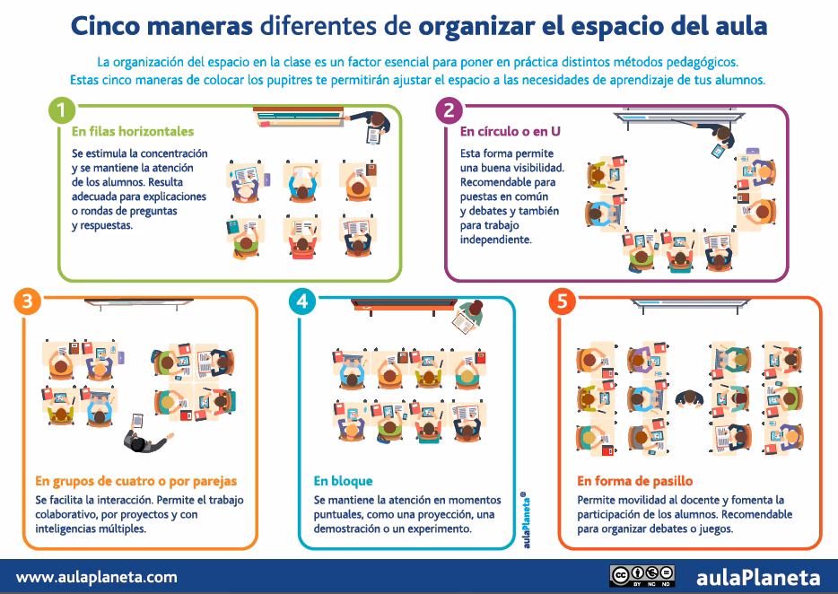 ¿Cómo ser más organizada en la escuela?