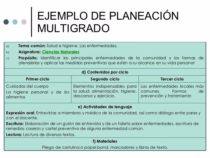 ¿Qué es la planeación en una escuela multigrado?
