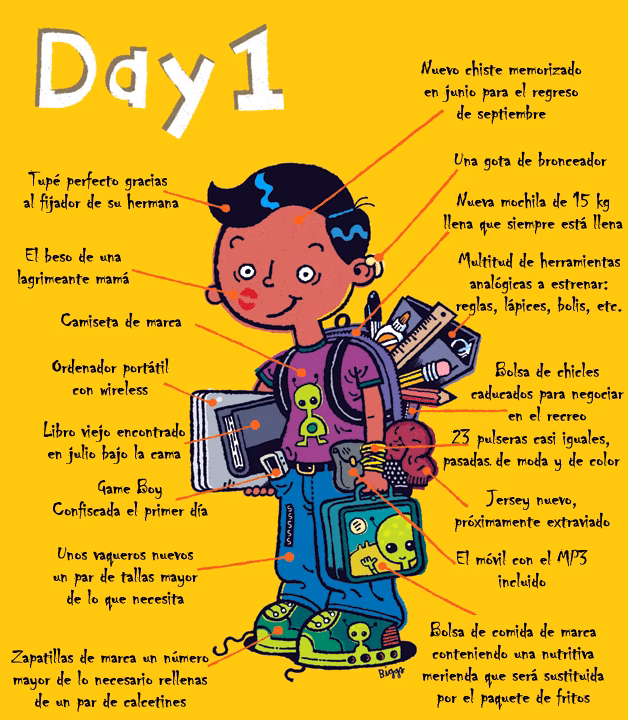 ¿Cómo iniciar una presentación en la escuela?