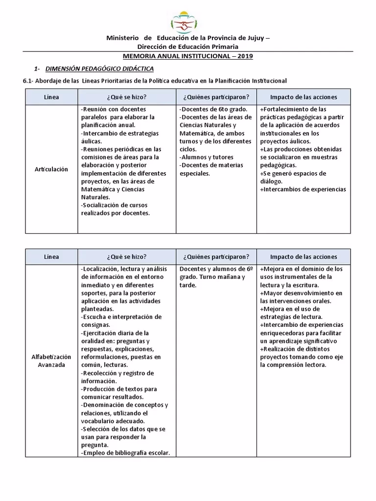 ¿Quién elabora la memoria anual del centro educativo?