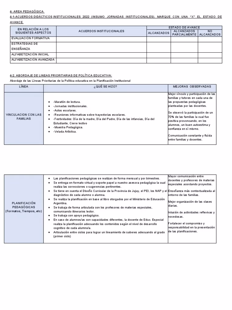 ¿Quién elabora la memoria anual de la institución educativa?
