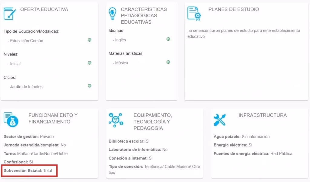 ¿Qué significa que un colegio está subvencionado?