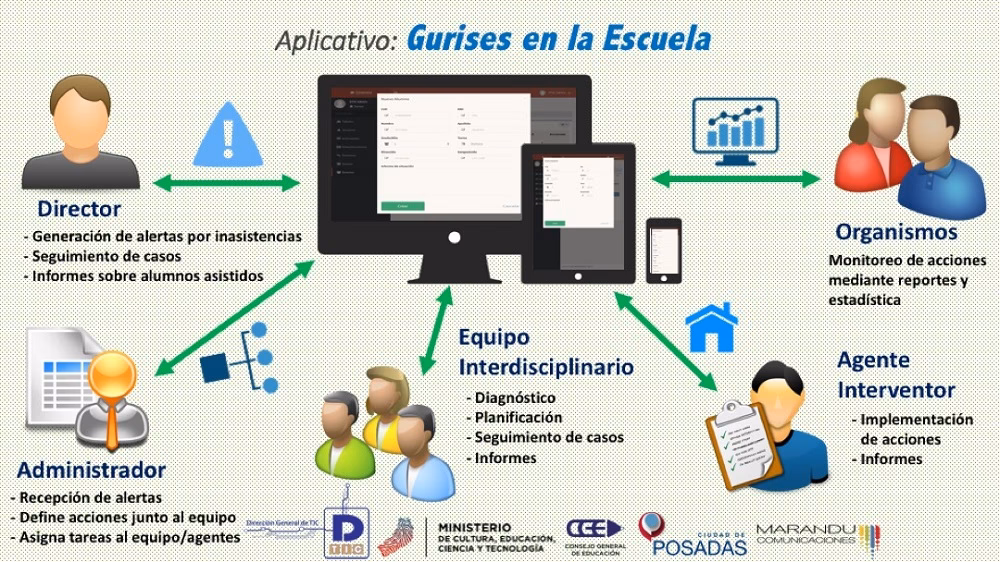 ¿Qué hacer para tener éxito en la escuela?