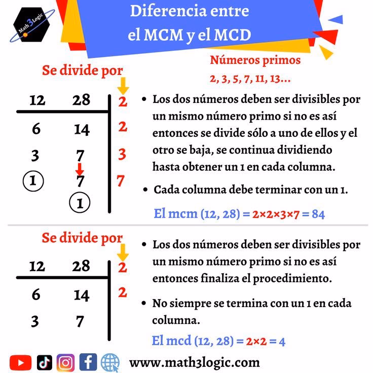 ¿Qué es el MCM y MCD para niños?