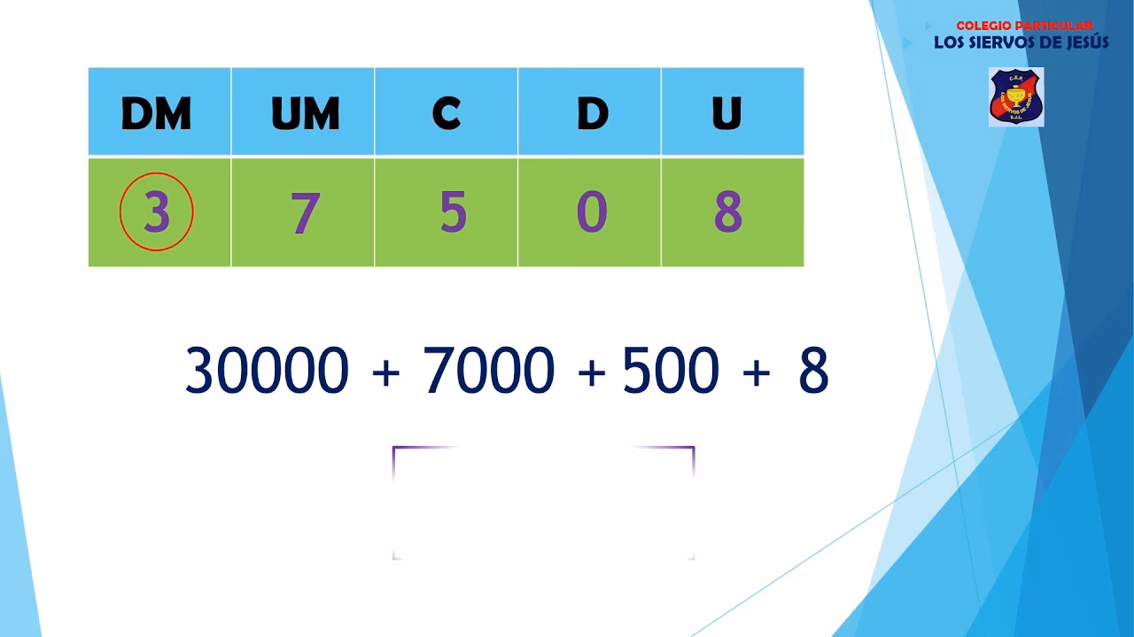 ¿Qué es descomponer números en primaria?