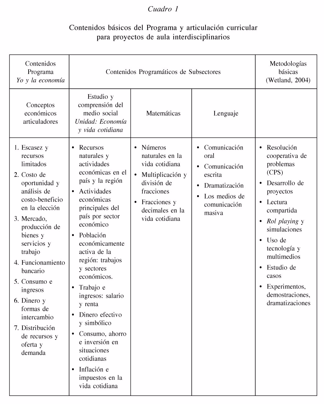 ¿Qué es la economía para secundaria?