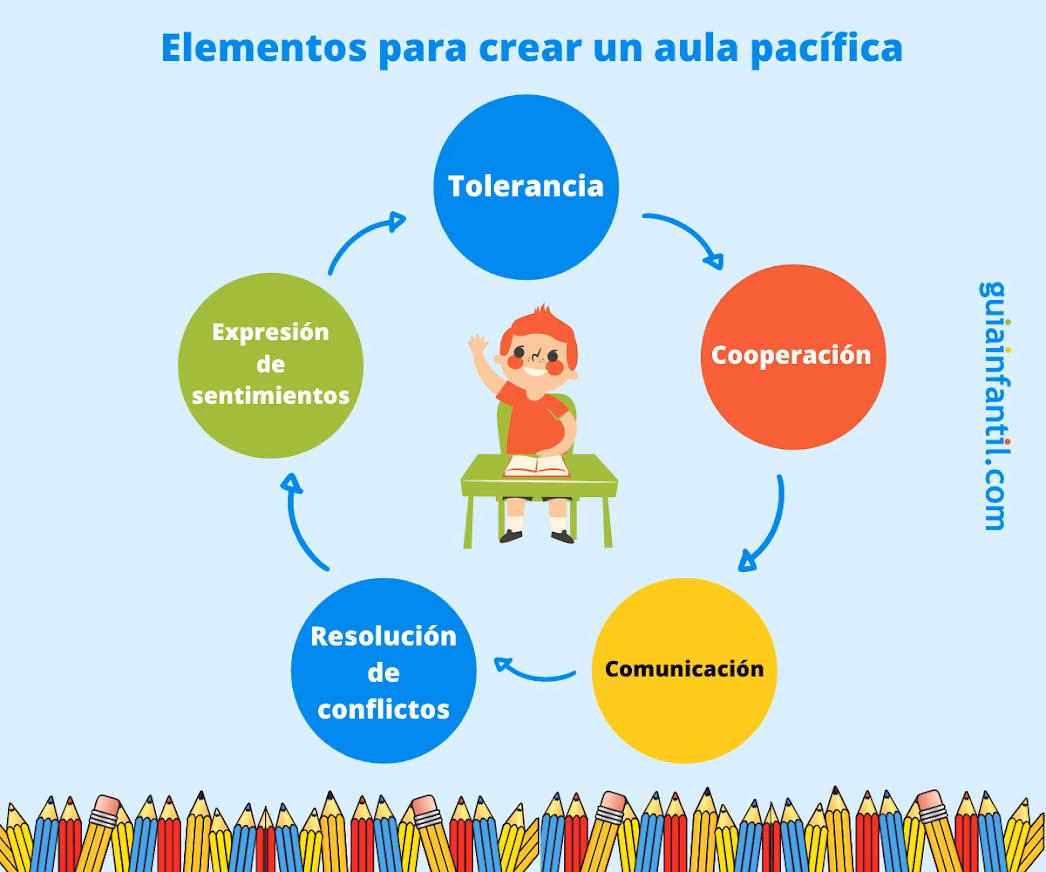 ¿Cómo podemos ser tolerantes en la escuela?