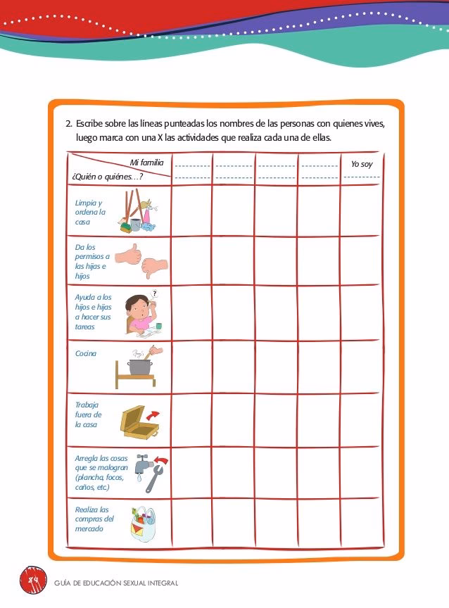 ¿Cómo es el abordaje de ESI en las escuelas?