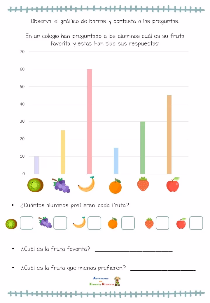 ¿Cómo se pueden explicar las gráficas?