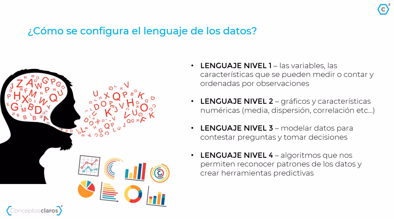 ¿Cómo se elabora un dato estadístico?