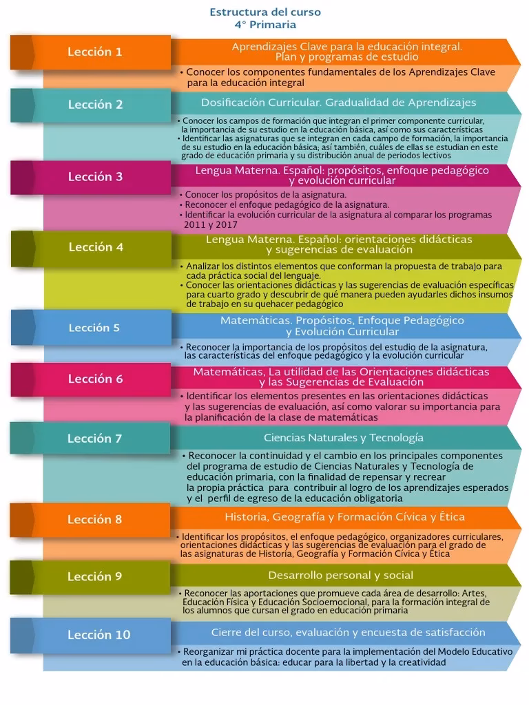 ¿Cuáles son los componentes del aula?