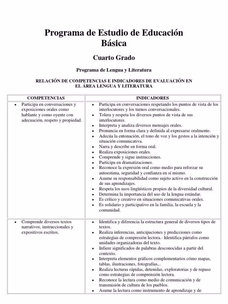 ¿Qué dificultades encontramos en el lenguaje oral?