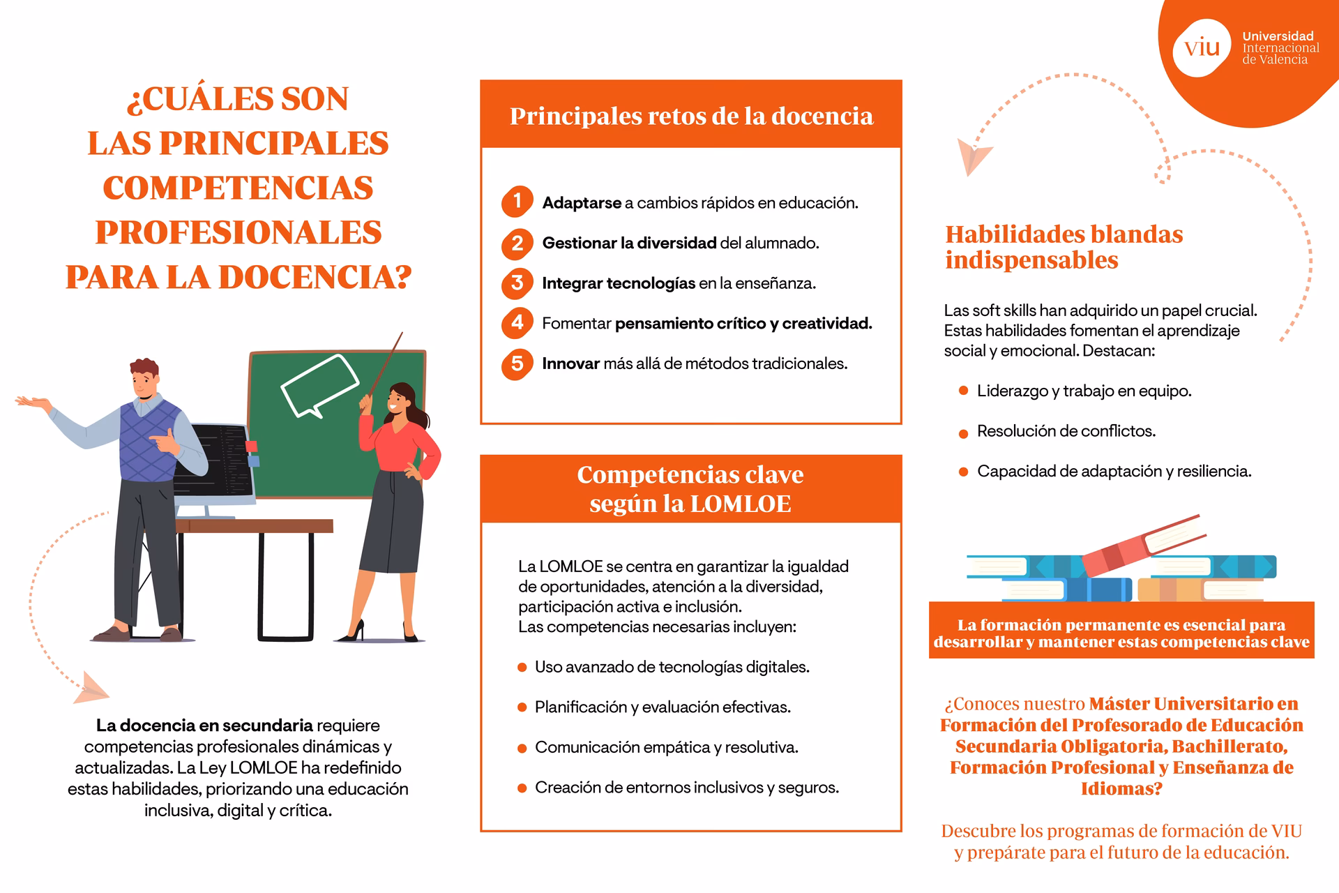 ¿Cómo describirías a un docente como profesional?