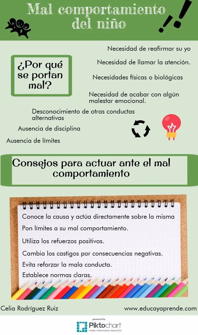 ¿Cuáles son algunas consecuencias del mal comportamiento?