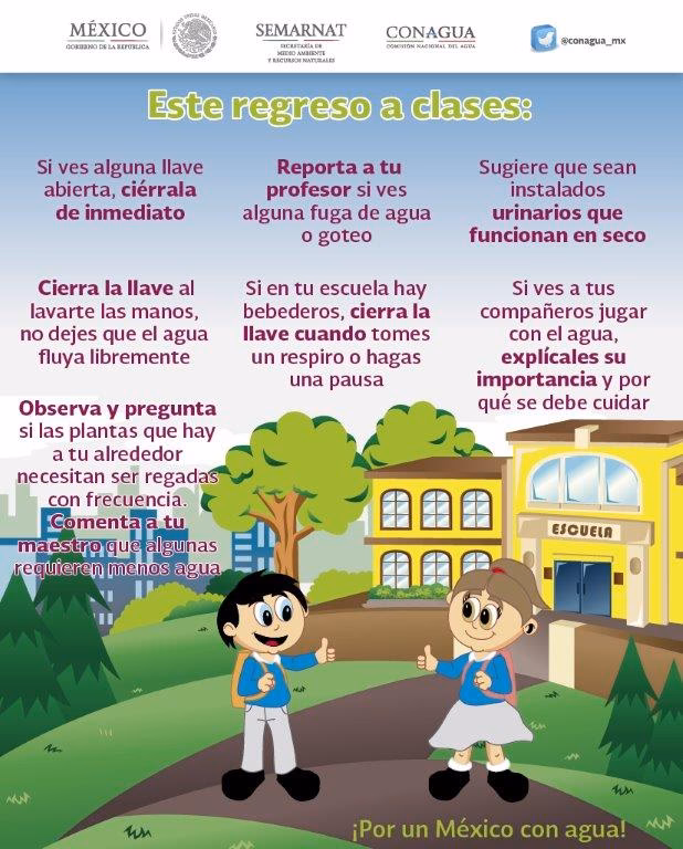 ¿Cómo se puede cuidar el agua en la escuela?
