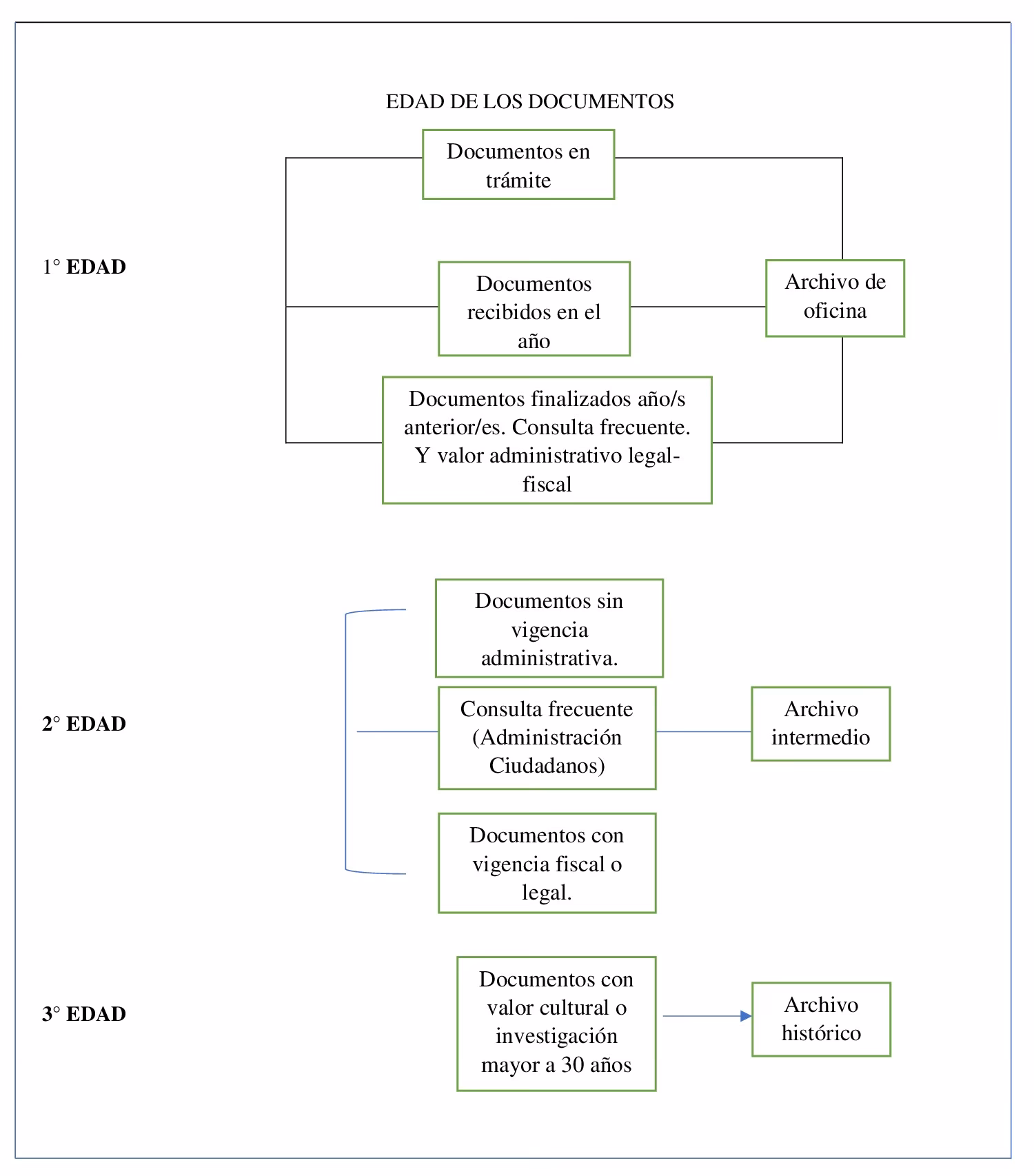 ¿Qué tipo de documentos de los alumnos están archivados en la escuela?