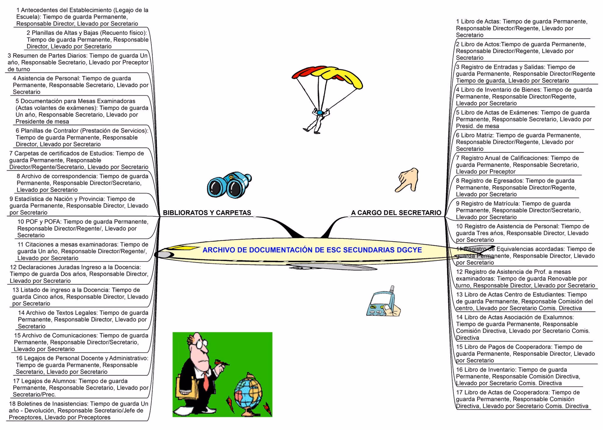 ¿Qué tipo de documentos de los alumnos están archivados en la escuela?
