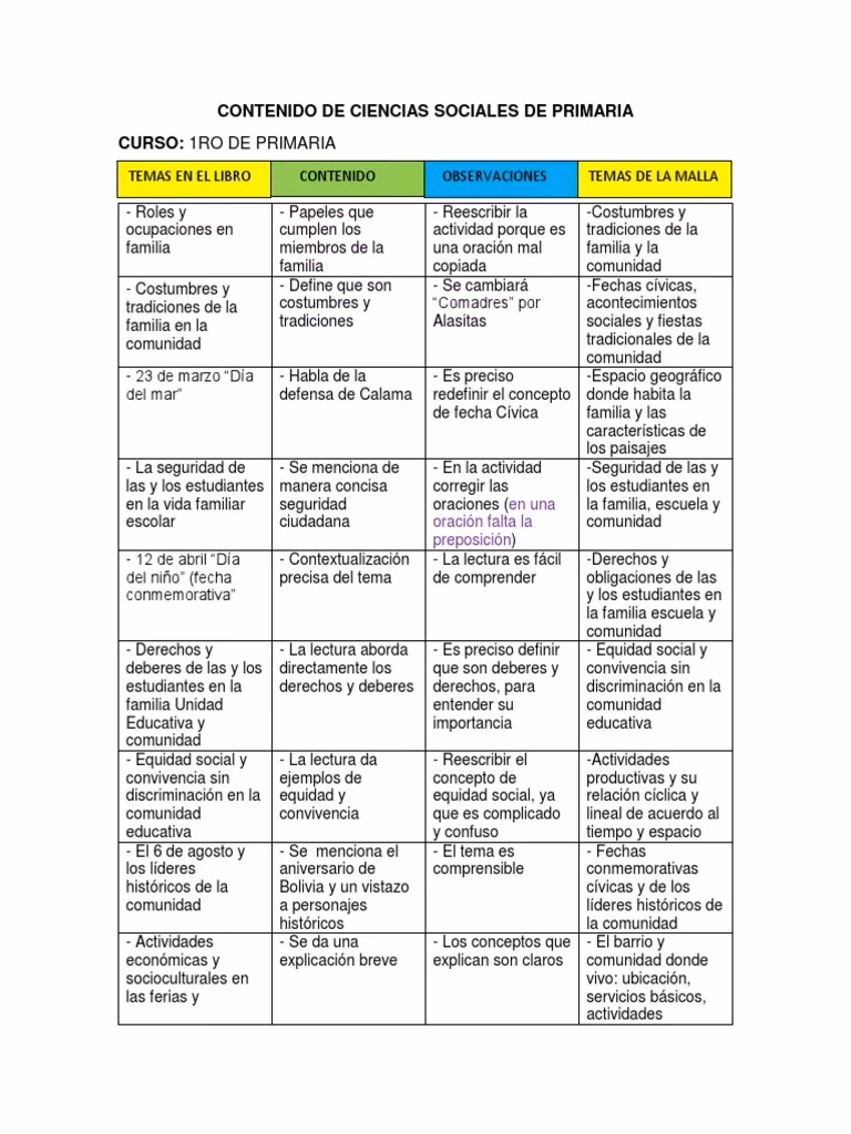 ¿Qué materias llevan en primero de primaria en Bolivia?