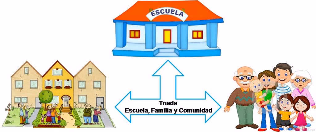 ¿Qué es corresponsabilidad en la escuela?