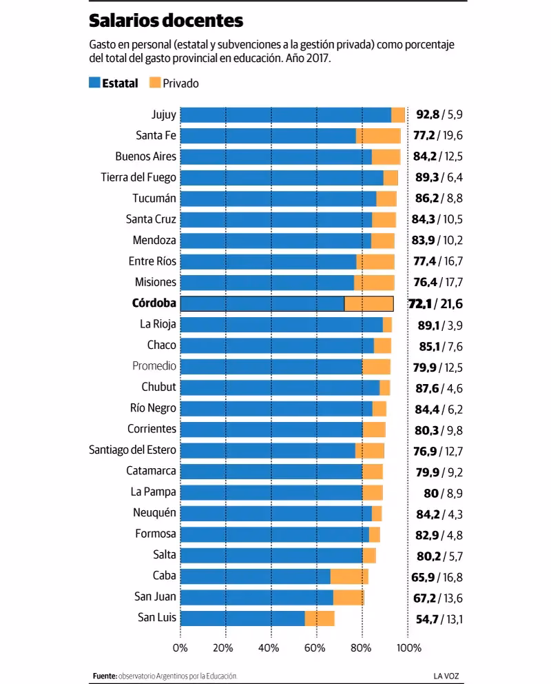 ¿Cuáles son los gastos fijos escolares?