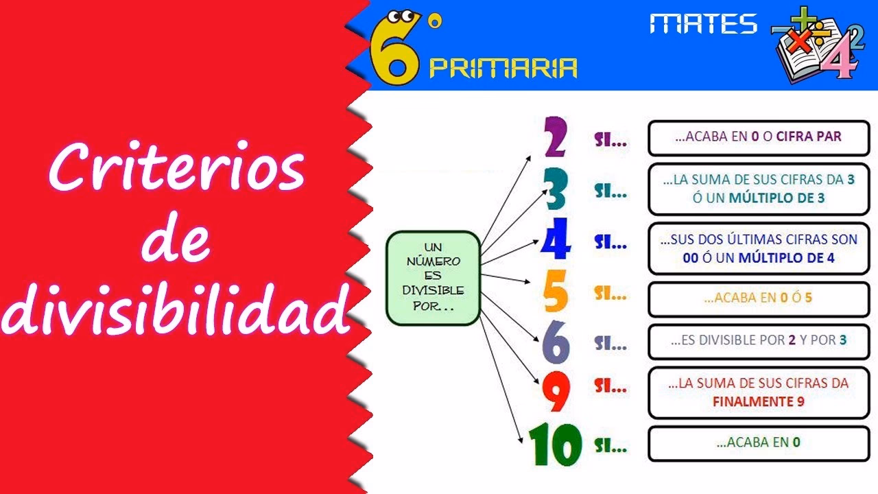 ¿Cuáles son las reglas de la divisibilidad del 1 al 10?