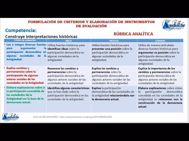 ¿Qué son los criterios de evaluación en Educación Primaria?