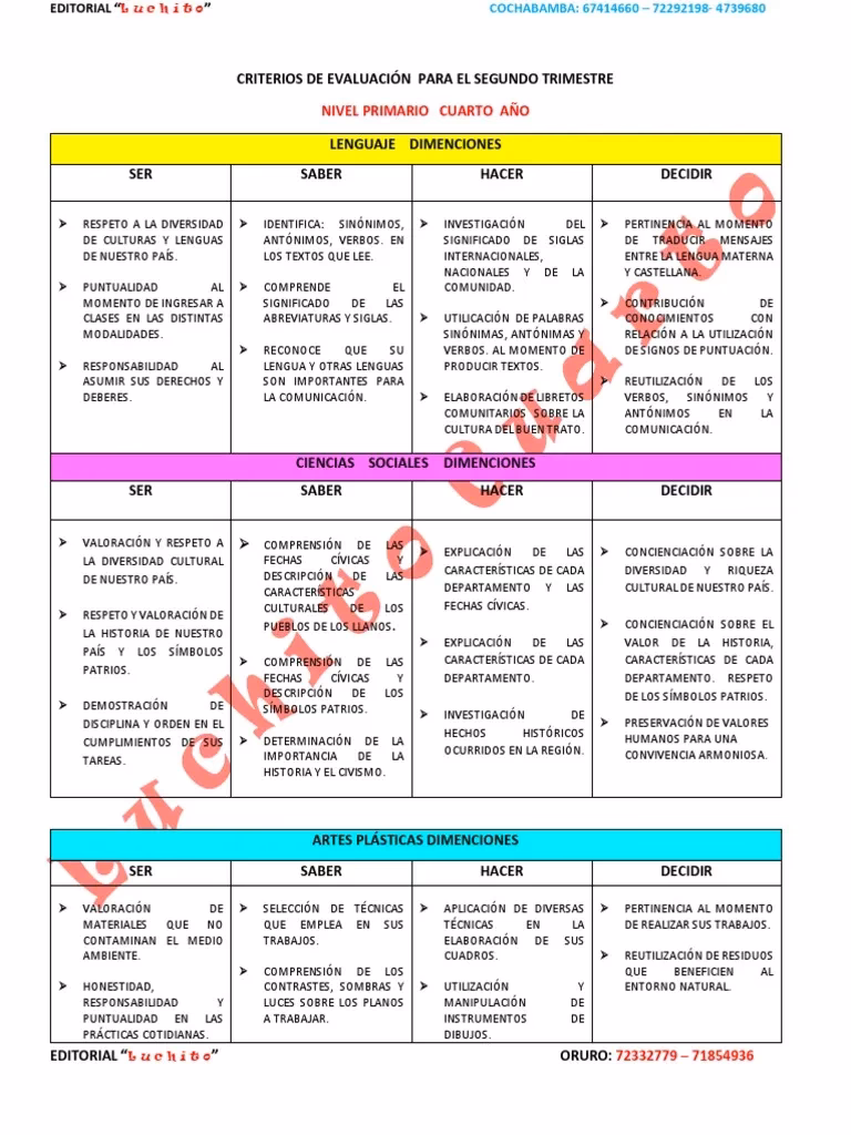 ¿Dónde puedo ver los criterios de evaluación?