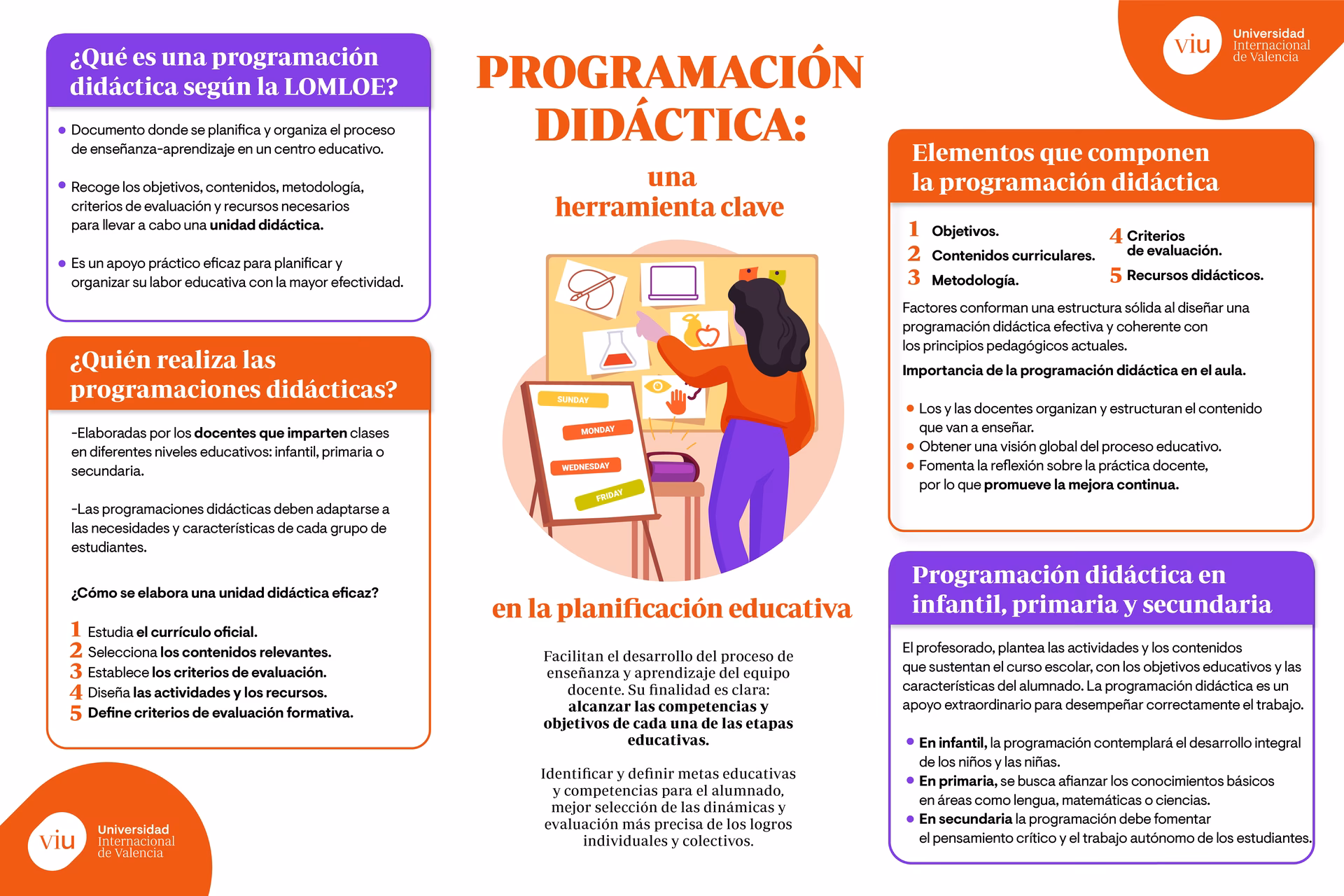 ¿Qué elementos considera que deben considerarse en una planeación educativa?