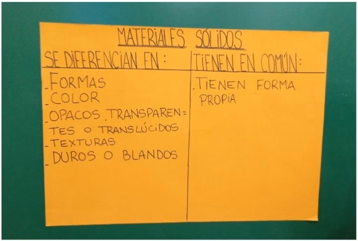 ¿Cómo se clasifican los materiales sólidos?