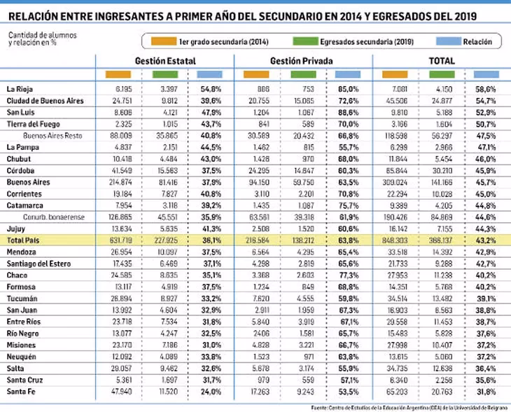 ¿Cuál es la tasa de matrícula educativa en Argentina?