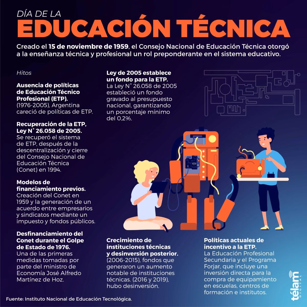 ¿Cuál es el nivel profesional técnico?