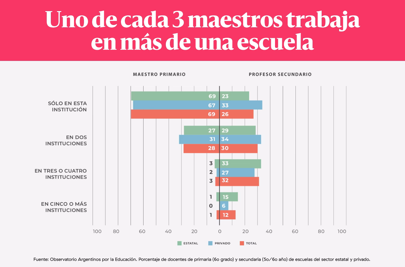 ¿Cuántos maestros hay en las escuelas?