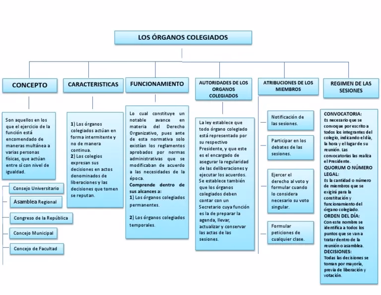 ¿Qué significa cuerpo colegiado?