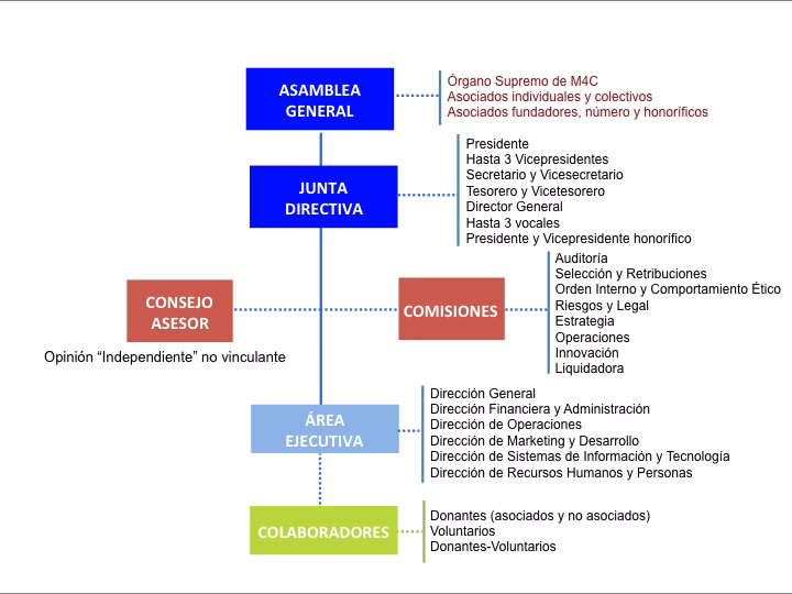 ¿Qué significa cuerpo colegiado?