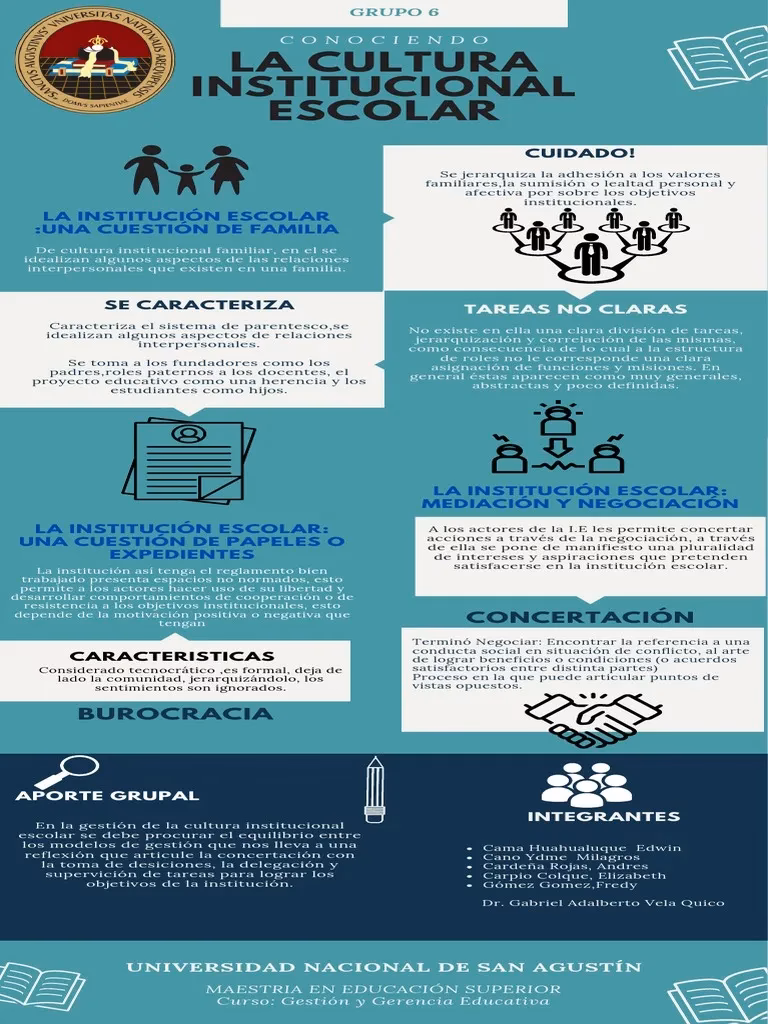 ¿Qué es la cultura institucional de una escuela?