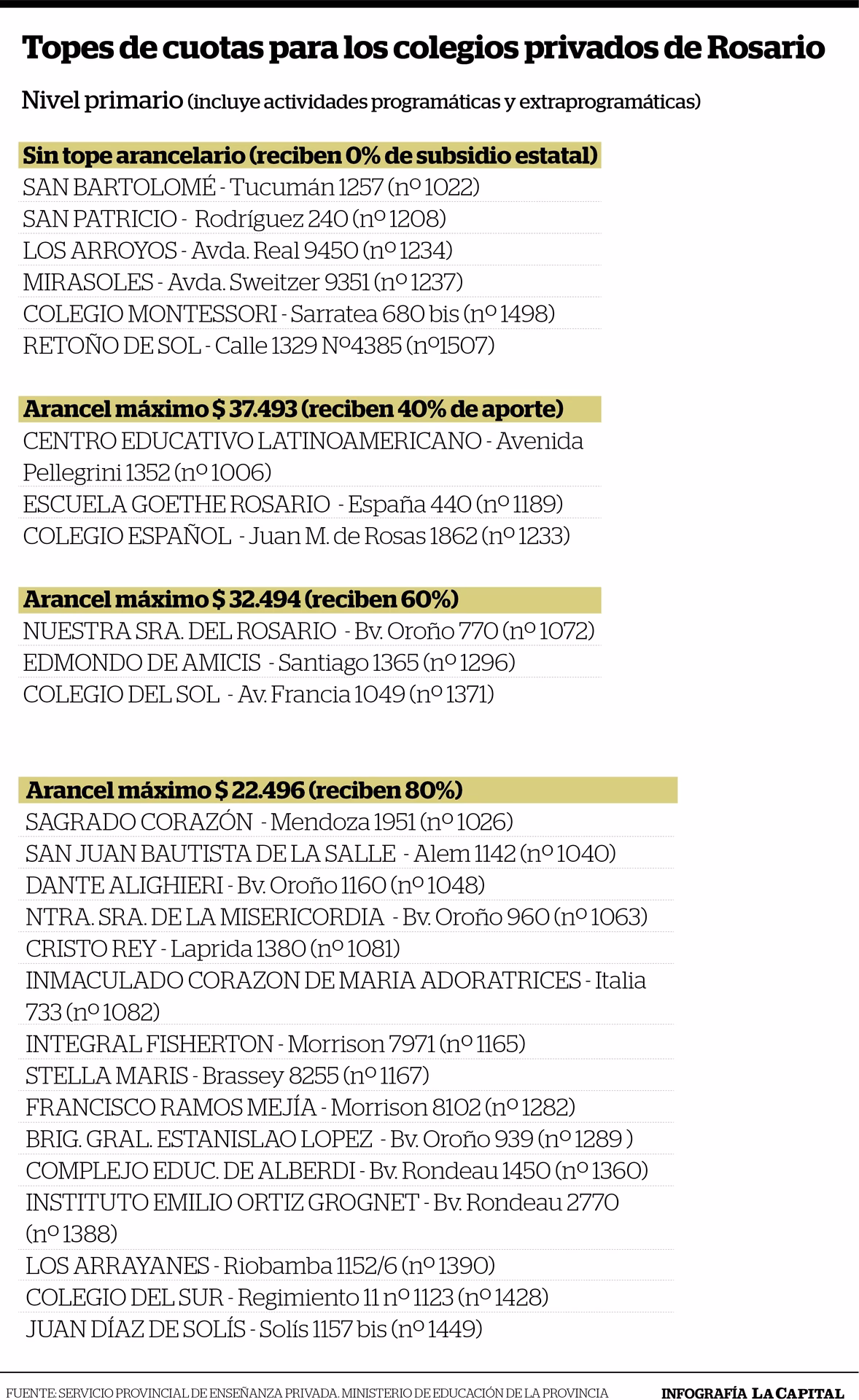 ¿Cómo se paga en una escuela privada?