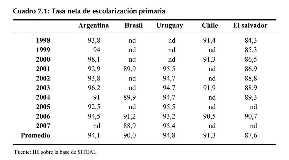 ¿Cuáles son los indicadores educativos?