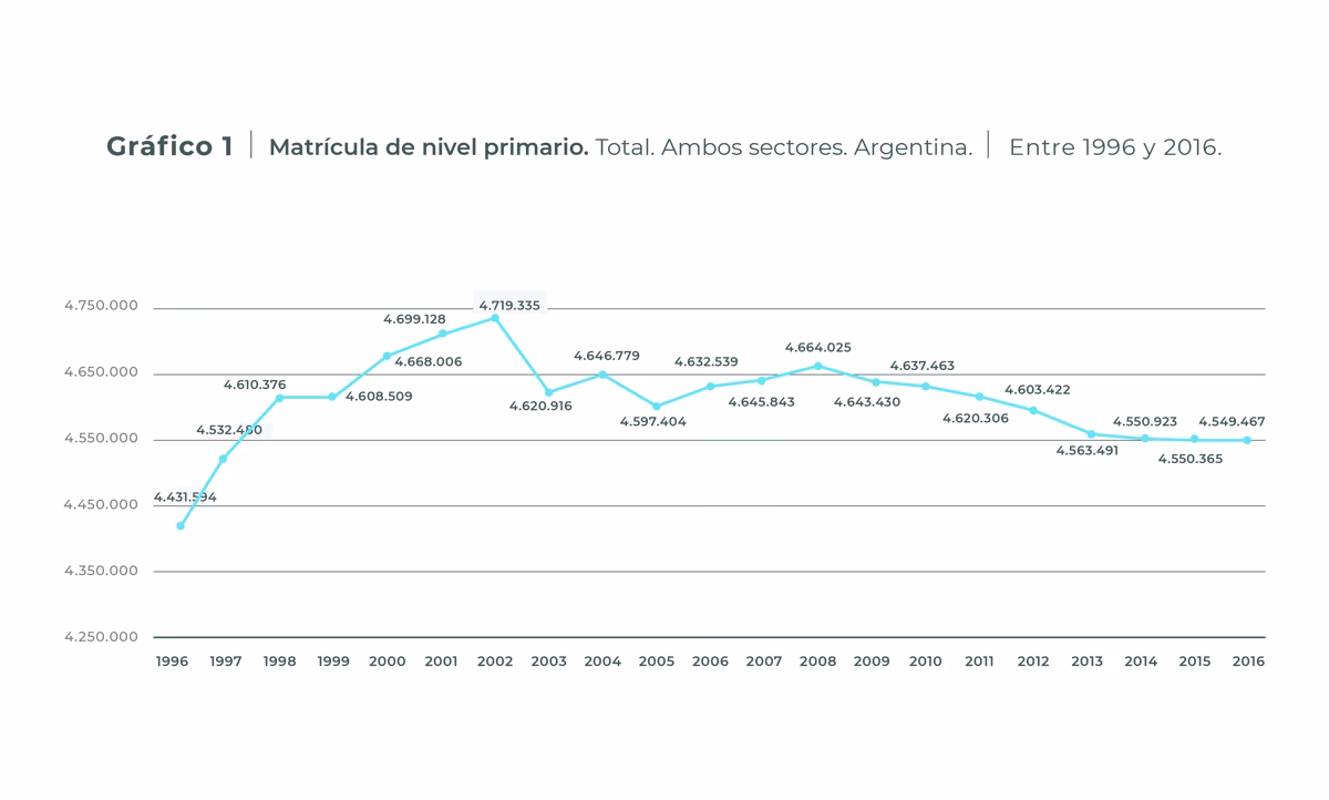 ¿Cuáles son los indicadores educativos?