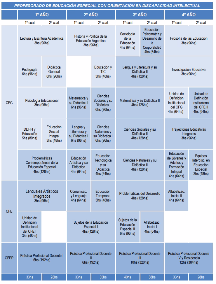 ¿Qué es la defensa educativa?