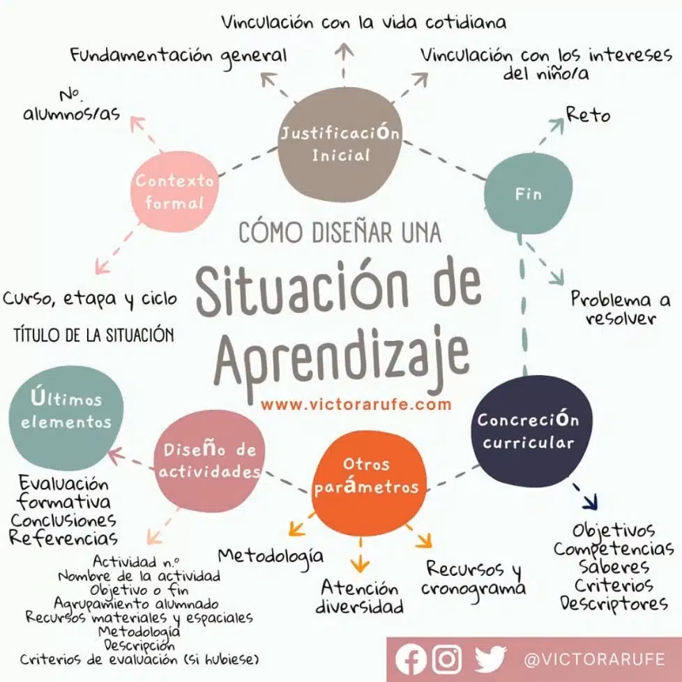 ¿Qué es la idea educativa?