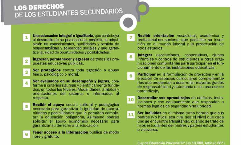 ¿Cuáles son los 10 derechos de los estudiantes?