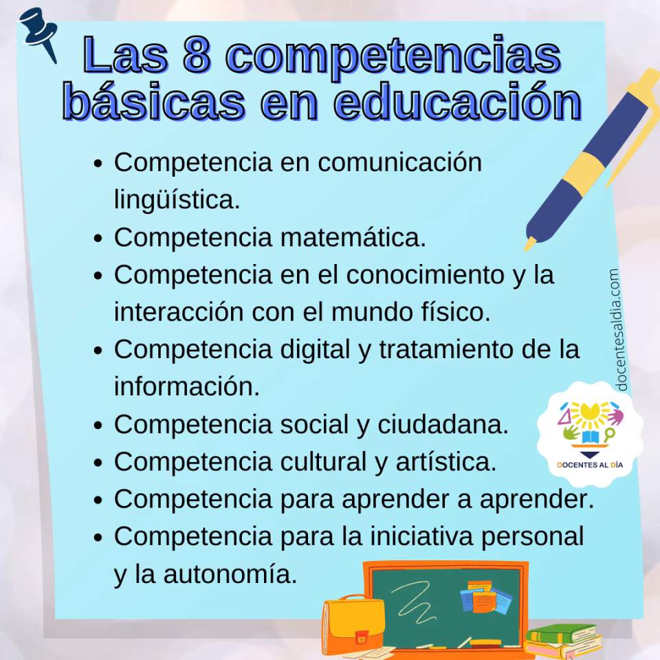 ¿Cuáles son las capacidades a desarrollar en los alumnos de primaria?