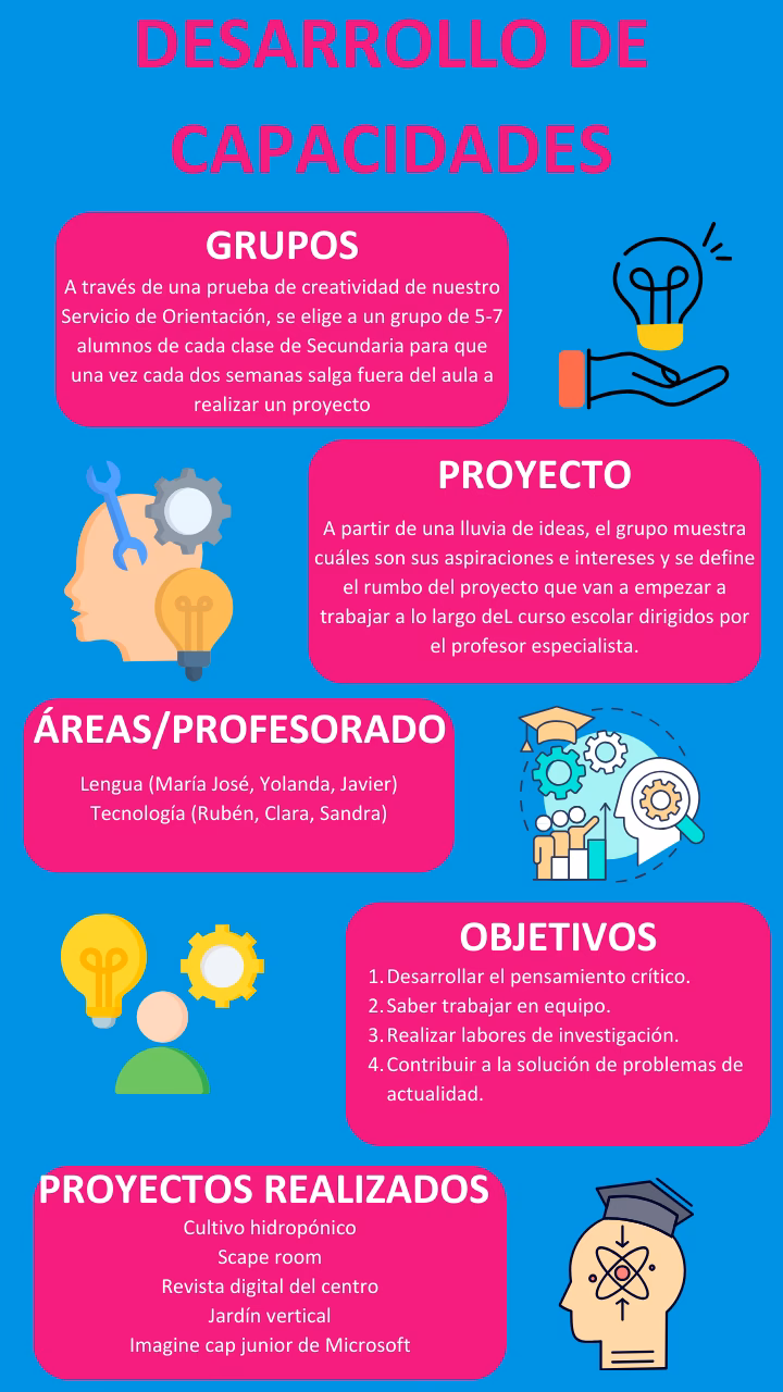 ¿Cuál es un ejemplo de desarrollo de capacidades?