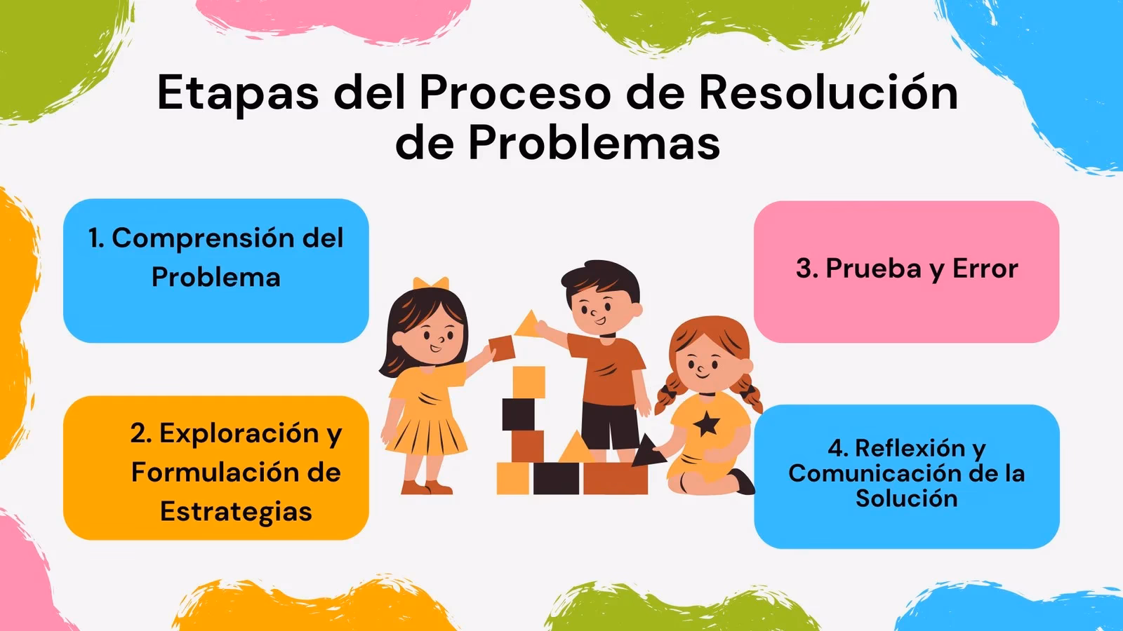 ¿Cómo se aplica la estrategia de resolución de problemas en educación?