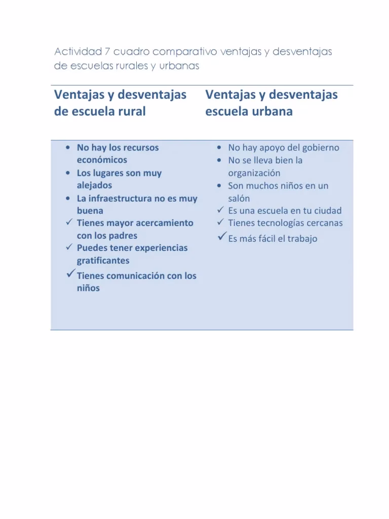 ¿Cómo afectan los espacios escolares al aprendizaje?