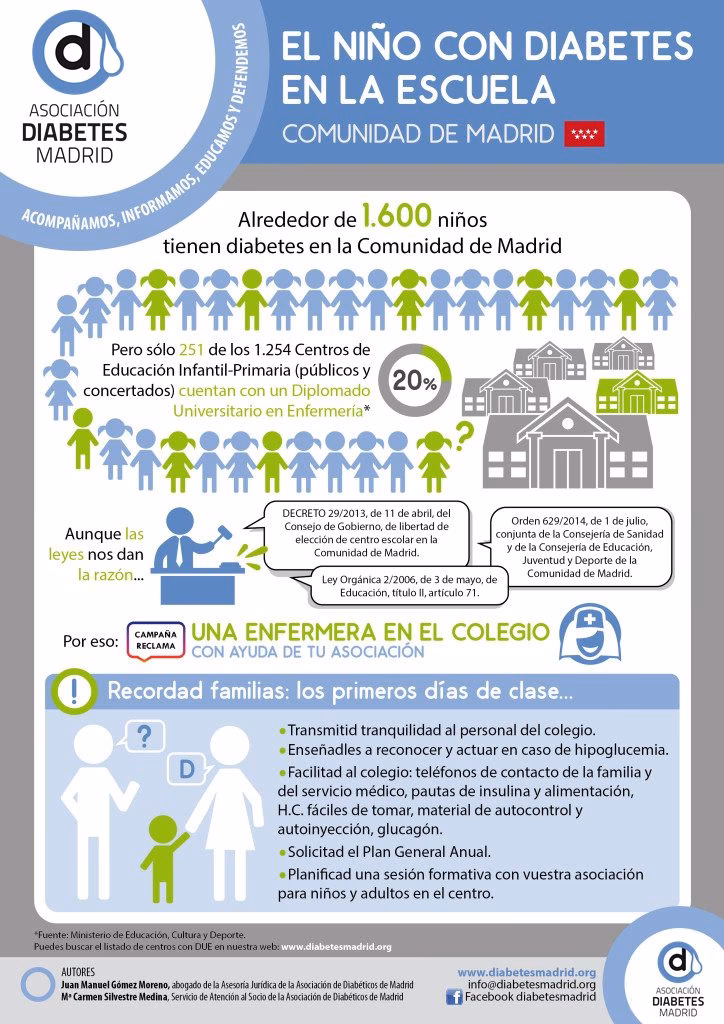 ¿Cómo pueden los profesores atender a los estudiantes con diabetes?