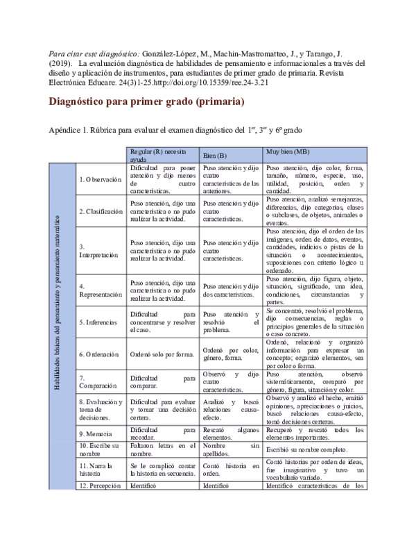 ¿Qué instrumentos se utilizan para evaluar en primaria?