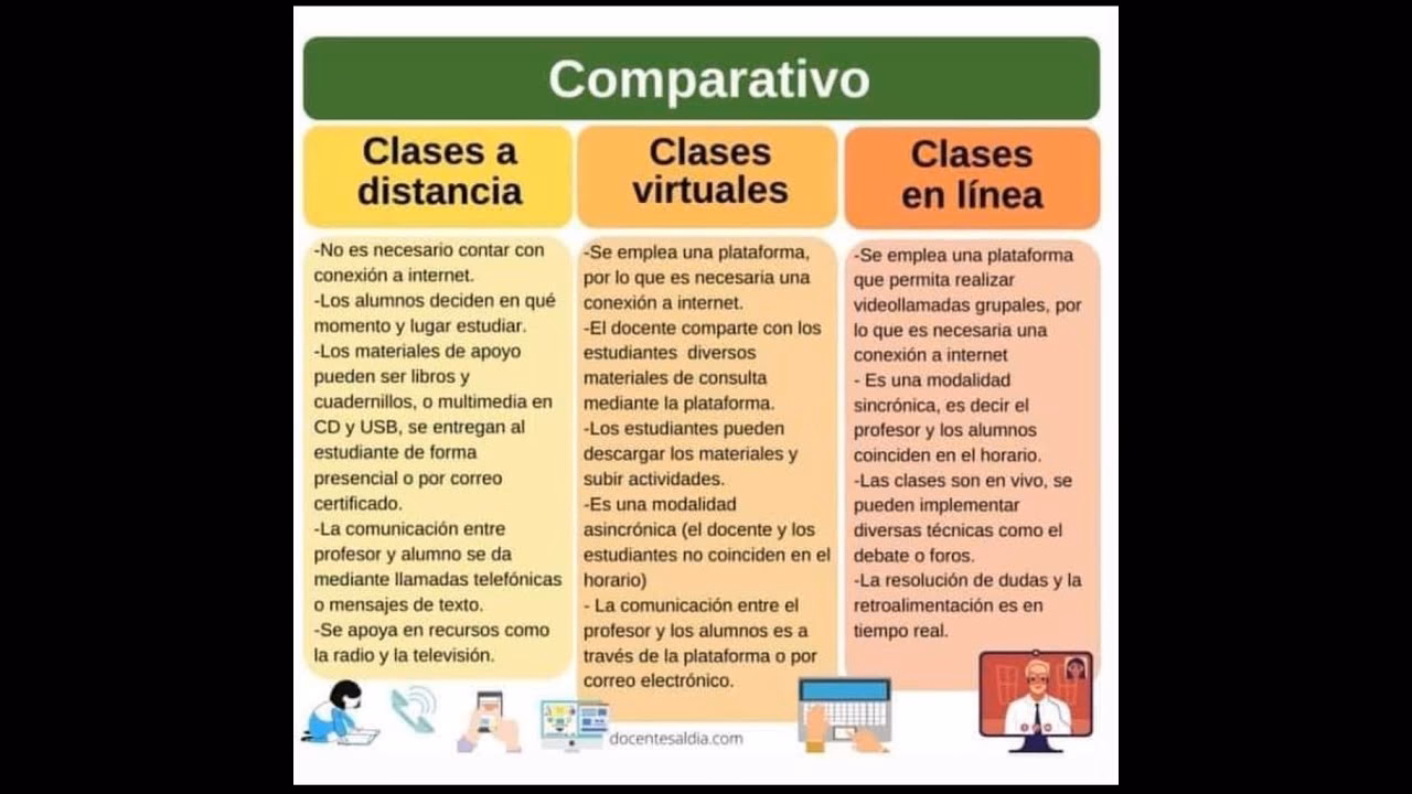 ¿Cuál es la diferencia entre el aula virtual y el aula tradicional?