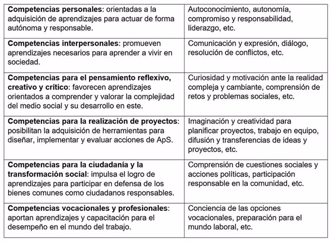 ¿Qué es una dimensión pedagógica?